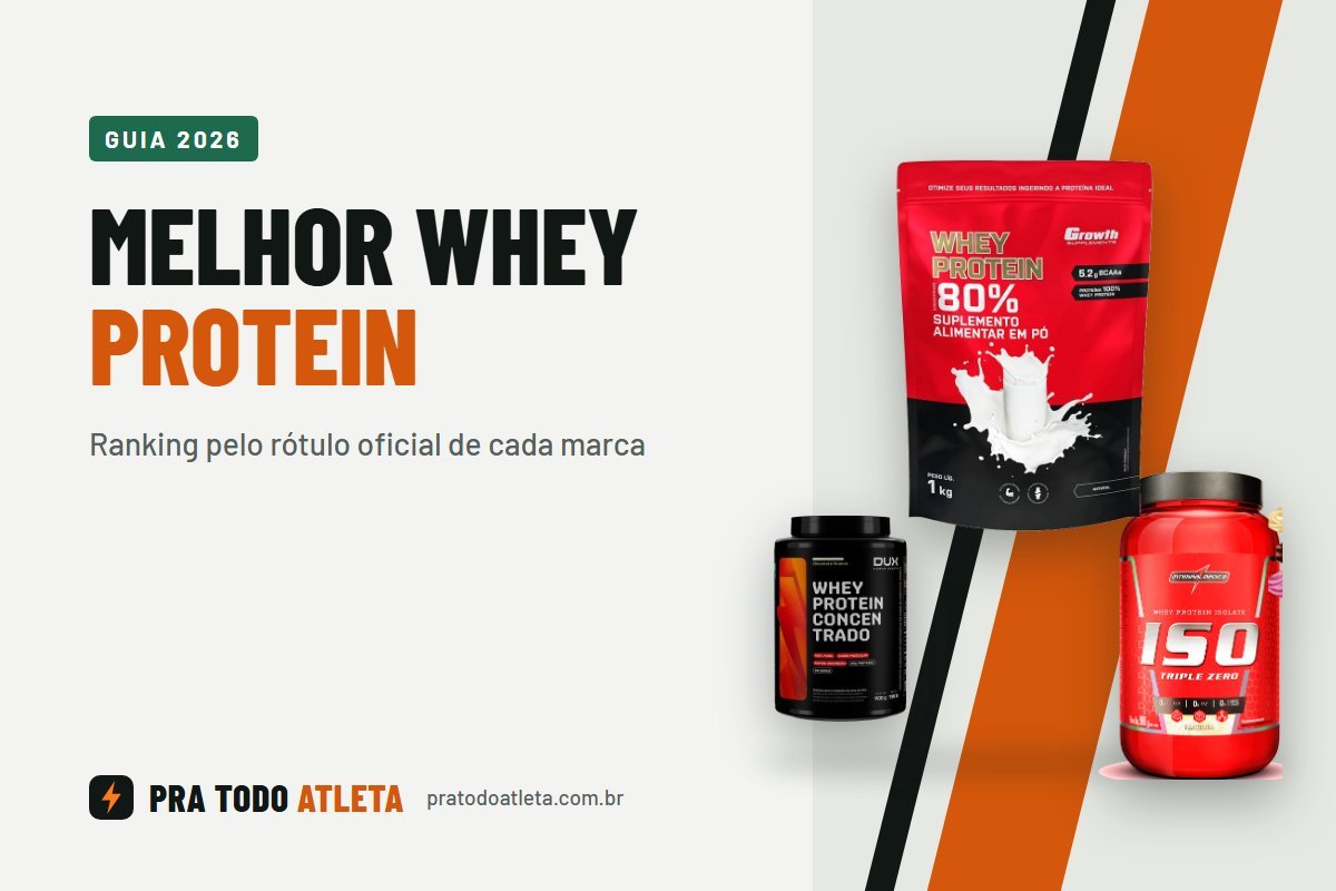 Melhor whey protein: Growth Concentrado, Dux Concentrado e Iso Triple Zero