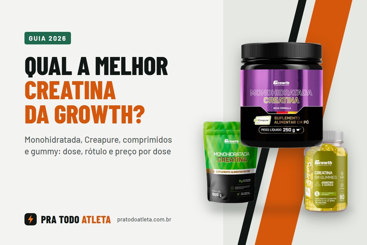 Qual a melhor creatina da Growth? Capa do guia do Pra Todo Atleta